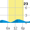 Blake Cove tide chart for Monday, September 23, 2024