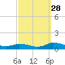 Blake Cove tide chart for Saturday, September 28, 2024