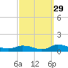 Blake Cove tide chart for Sunday, September 29, 2024
