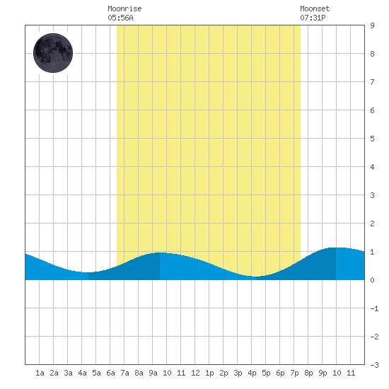 Blake Cove tide chart for Monday, September 2, 2024