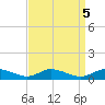 Blake Cove tide chart for Thursday, September 5, 2024