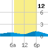 Blake Cove tide chart for Saturday, October 12, 2024