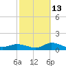 Blake Cove tide chart for Sunday, October 13, 2024