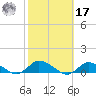 Blake Cove tide chart for Thursday, October 17, 2024