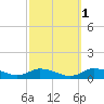 Blake Cove tide chart for Tuesday, October 1, 2024