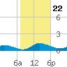 Blake Cove tide chart for Tuesday, October 22, 2024