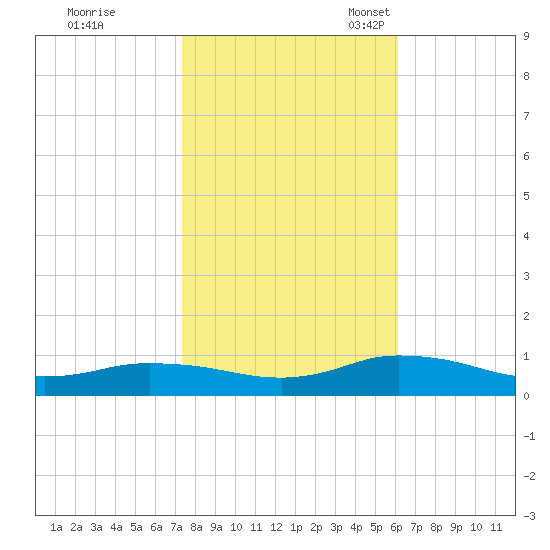 Blake Cove tide chart for Saturday, October 26, 2024