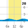 Blake Cove tide chart for Monday, October 28, 2024