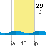 Blake Cove tide chart for Tuesday, October 29, 2024