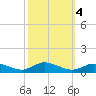 Blake Cove tide chart for Friday, October 4, 2024