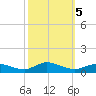 Blake Cove tide chart for Saturday, October 5, 2024