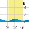 Blake Cove tide chart for Sunday, October 6, 2024