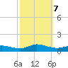 Blake Cove tide chart for Monday, October 7, 2024