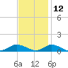 Blake Cove tide chart for Tuesday, November 12, 2024