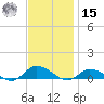 Blake Cove tide chart for Friday, November 15, 2024