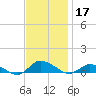 Blake Cove tide chart for Sunday, November 17, 2024