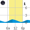 Blake Cove tide chart for Friday, November 1, 2024