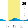 Blake Cove tide chart for Wednesday, November 20, 2024