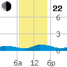 Blake Cove tide chart for Friday, November 22, 2024
