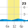 Blake Cove tide chart for Saturday, November 23, 2024