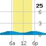 Blake Cove tide chart for Monday, November 25, 2024