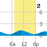 Blake Cove tide chart for Saturday, November 2, 2024