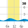 Blake Cove tide chart for Saturday, November 30, 2024