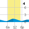 Blake Cove tide chart for Monday, November 4, 2024