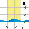 Blake Cove tide chart for Tuesday, November 5, 2024