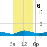 Blake Cove tide chart for Wednesday, November 6, 2024