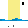 Blake Cove tide chart for Friday, November 8, 2024