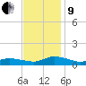 Blake Cove tide chart for Saturday, November 9, 2024