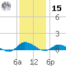 Blake Cove tide chart for Sunday, December 15, 2024