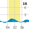 Blake Cove tide chart for Monday, December 16, 2024