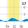 Blake Cove tide chart for Tuesday, December 17, 2024