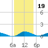 Blake Cove tide chart for Thursday, December 19, 2024