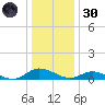 Blake Cove tide chart for Monday, December 30, 2024