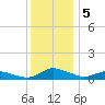 Blake Cove tide chart for Thursday, December 5, 2024