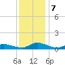 Blake Cove tide chart for Saturday, December 7, 2024