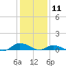 Blake Cove tide chart for Saturday, January 11, 2025