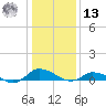 Blake Cove tide chart for Monday, January 13, 2025