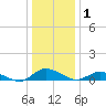 Blake Cove tide chart for Wednesday, January 1, 2025