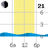Blake Cove tide chart for Tuesday, January 21, 2025