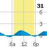 Blake Cove tide chart for Friday, January 31, 2025