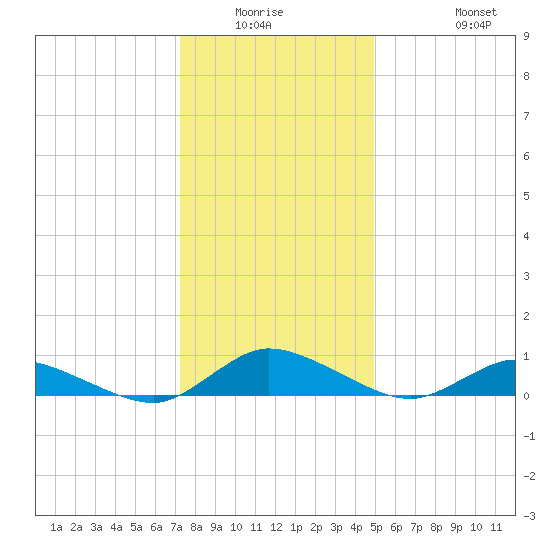 Blake Cove tide chart for Friday, January 3, 2025
