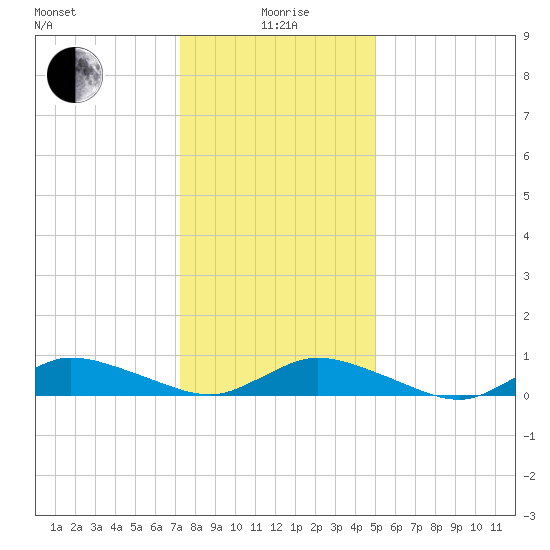 Blake Cove tide chart for Monday, January 6, 2025