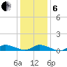 Blake Cove tide chart for Monday, January 6, 2025
