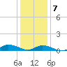 Blake Cove tide chart for Tuesday, January 7, 2025