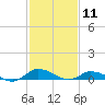 Blake Cove tide chart for Tuesday, February 11, 2025