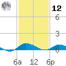 Blake Cove tide chart for Wednesday, February 12, 2025
